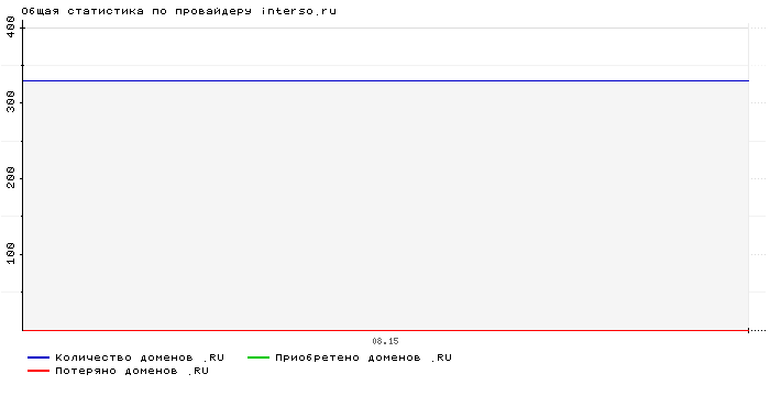    interso.ru