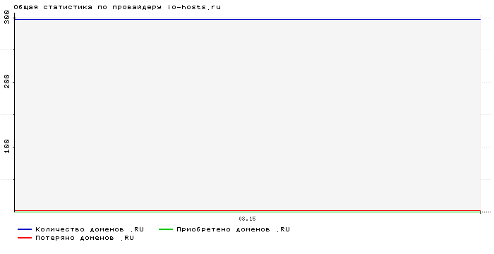    io-hosts.ru