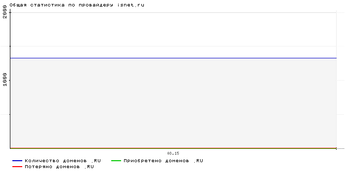    isnet.ru