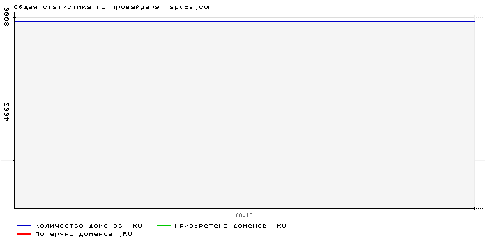    ispvds.com