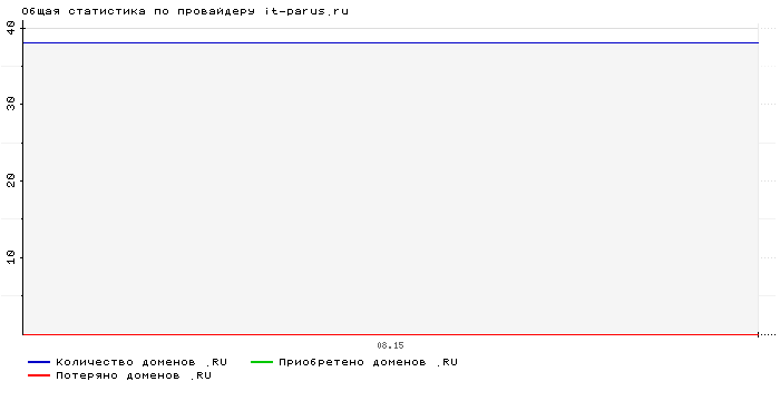    it-parus.ru