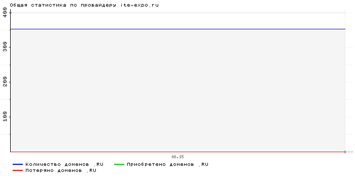    ite-expo.ru