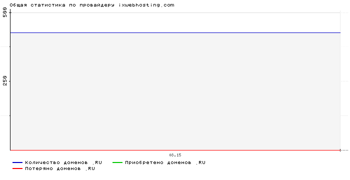 ���������� �� ���������� ixwebhosting.com