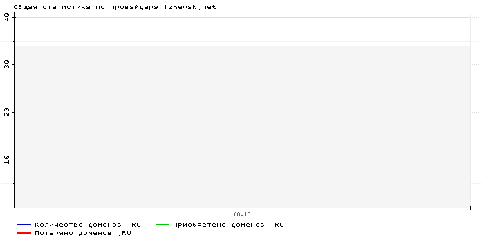    izhevsk.net