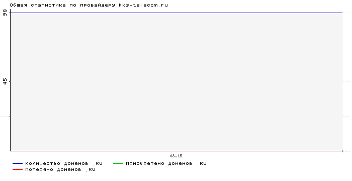    kks-telecom.ru