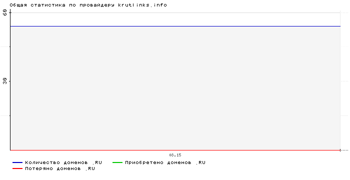 ���������� �� ���������� krutlinks.info