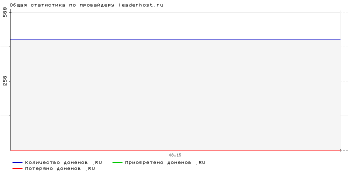    leaderhost.ru