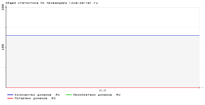    localserver.ru