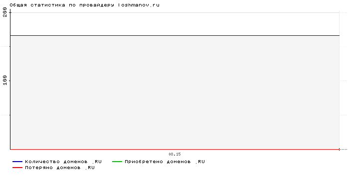    loshmanov.ru