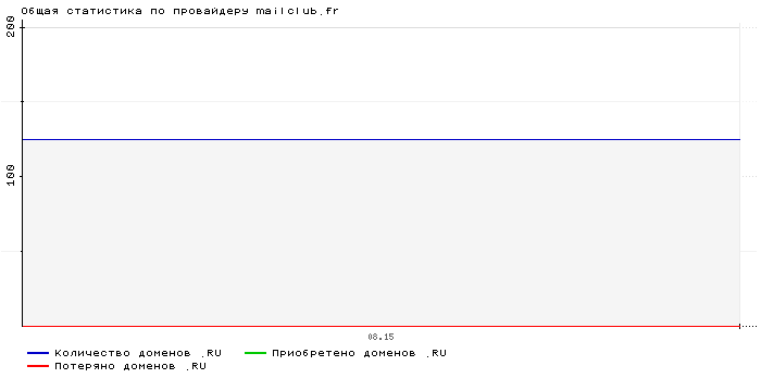    mailclub.fr