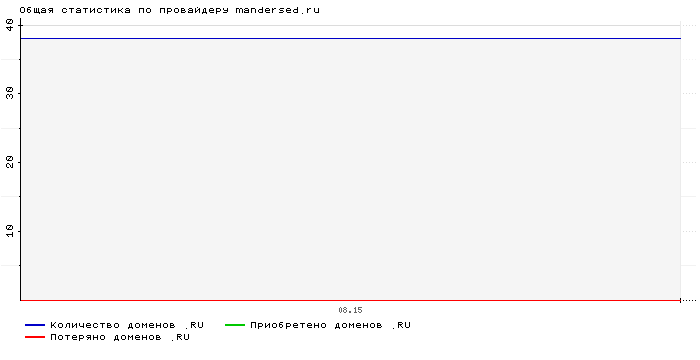 ���������� �� ���������� mandersed.ru