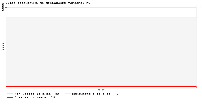    marosnet.ru