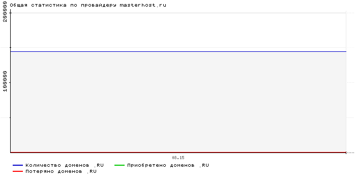    masterhost.ru