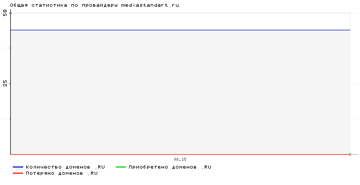 ���������� �� ���������� mediastandart.ru