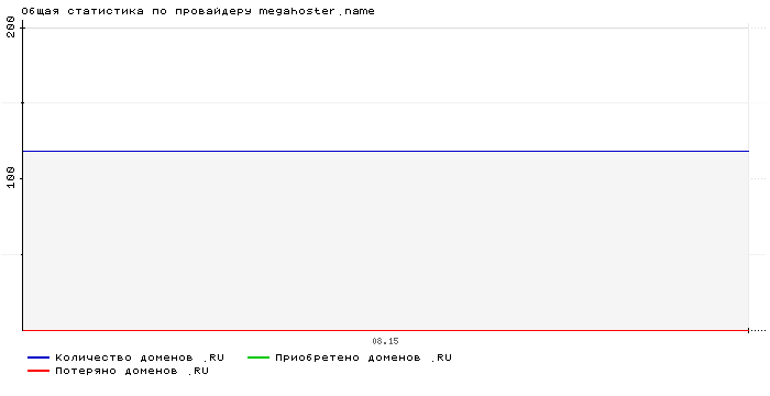    megahoster.name