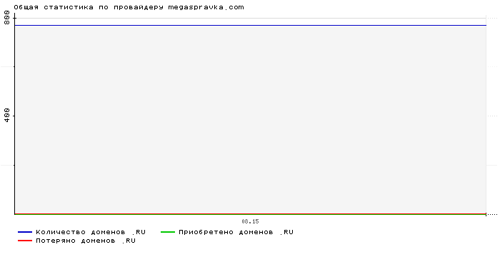    megaspravka.com