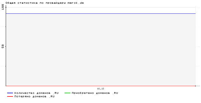    merck.de