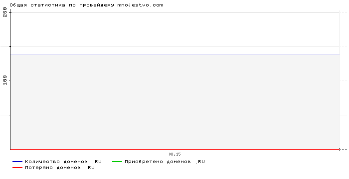    mnojestvo.com