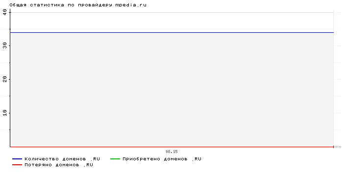    mpedia.ru