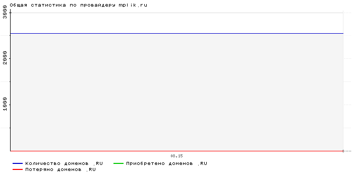    mplik.ru