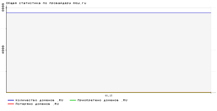    mtw.ru