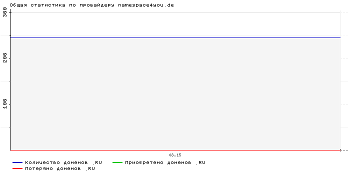    namespace4you.de