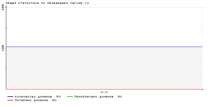    narod2.ru