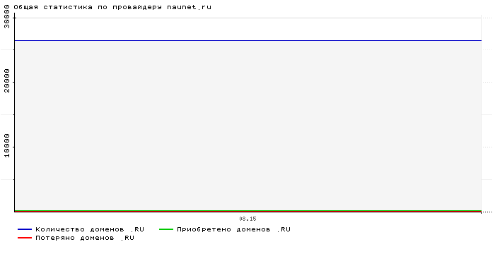    naunet.ru