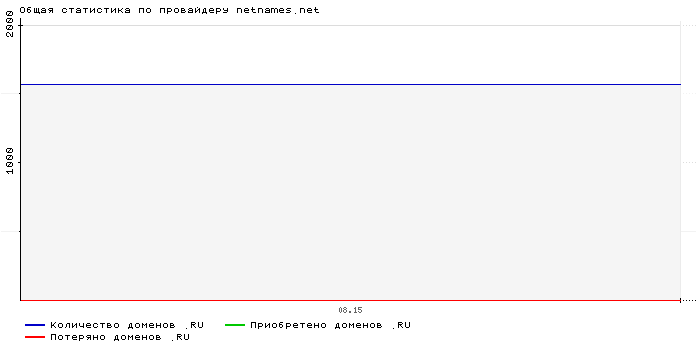    netnames.net