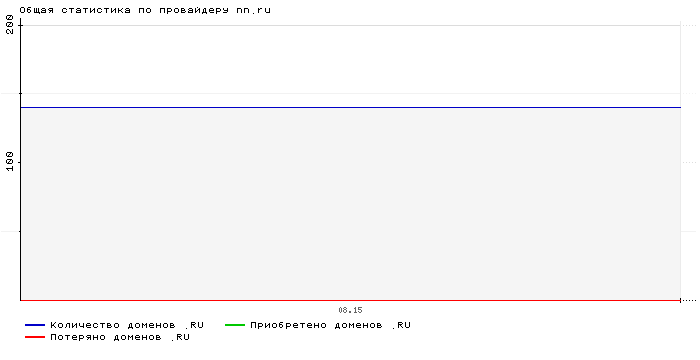    nn.ru