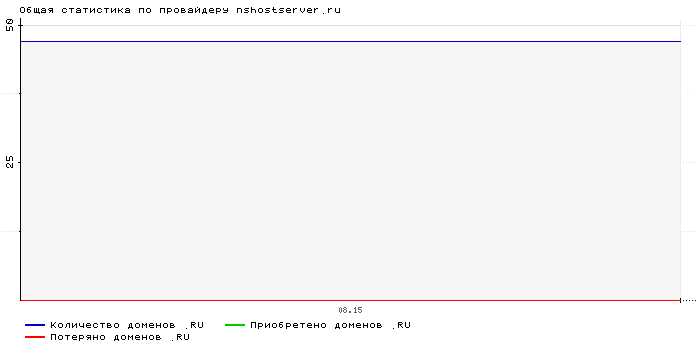    nshostserver.ru