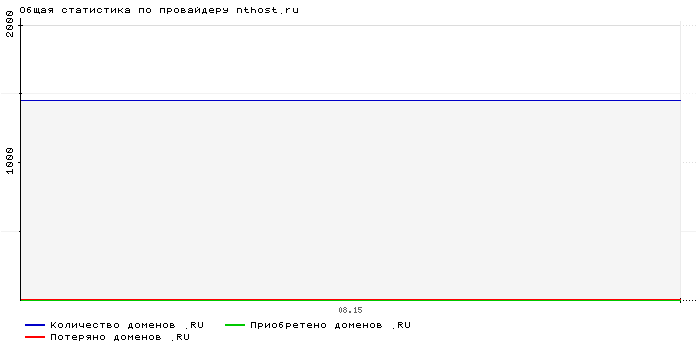    nthost.ru