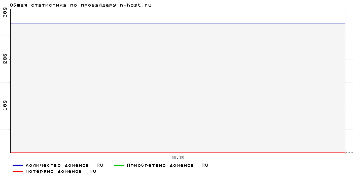    nvhost.ru