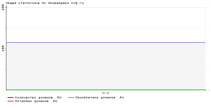 ���������� �� ���������� nx0.ru