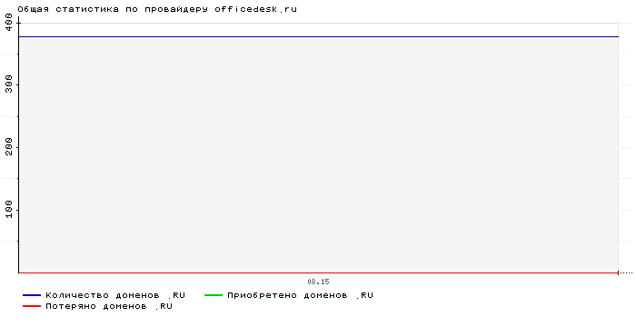    officedesk.ru