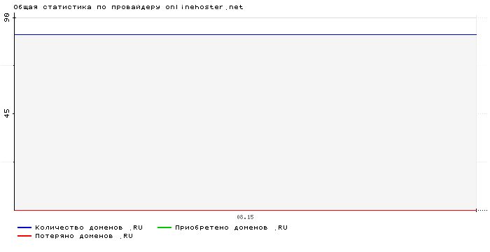    onlinehoster.net