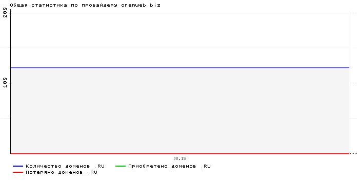    orenweb.biz