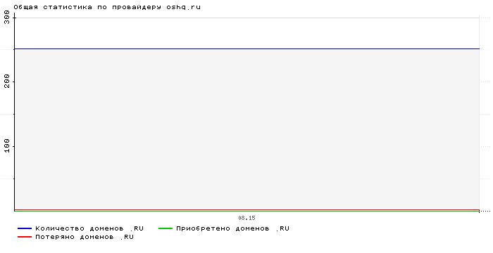    oshq.ru