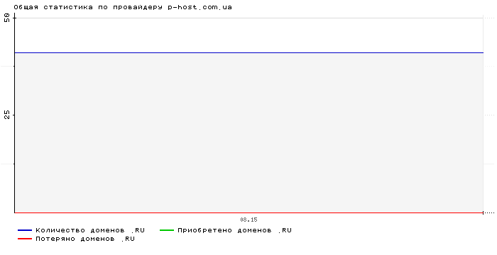    p-host.com.ua