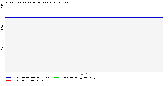    paidhost.ru