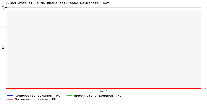    panelboxmanager.com