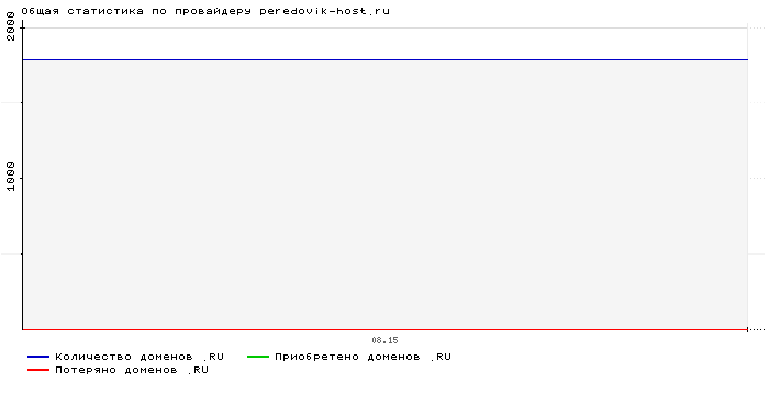    peredovik-host.ru