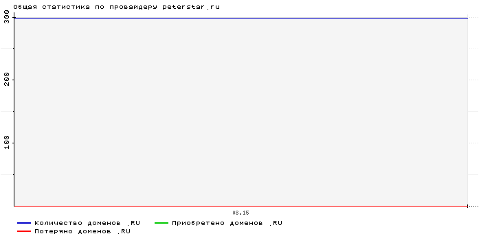    peterstar.ru