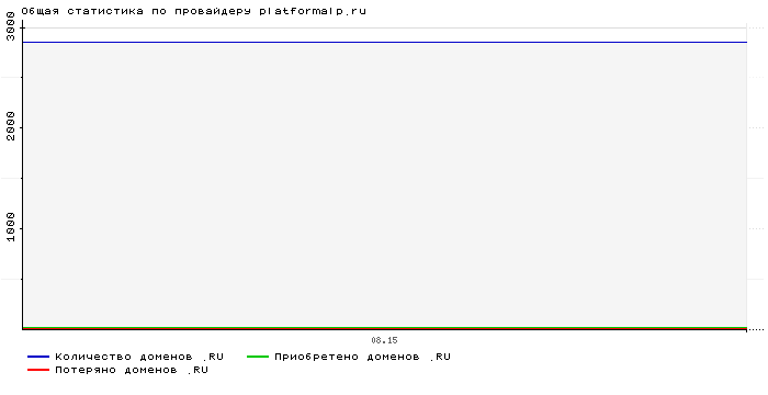    platformalp.ru