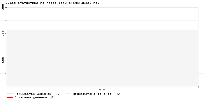    progoldhost.net