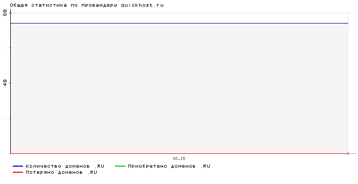 ���������� �� ���������� quickhost.ru