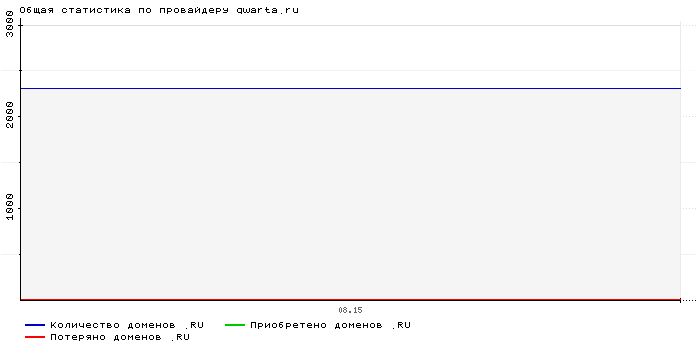    qwarta.ru