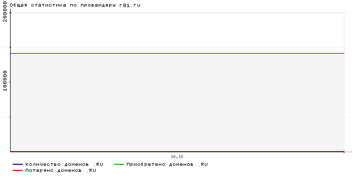    r01.ru