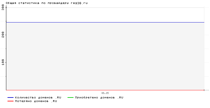    reg30.ru