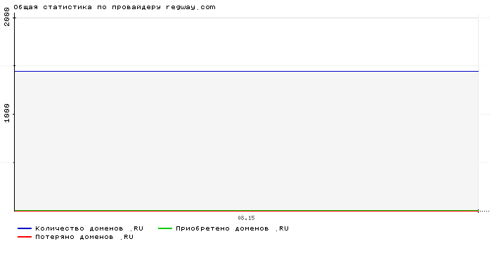    regway.com